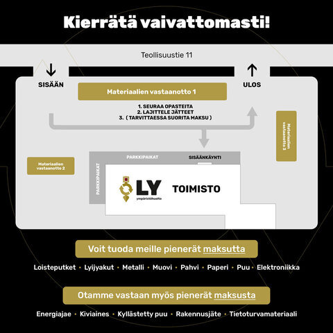 Kierrätyspiha